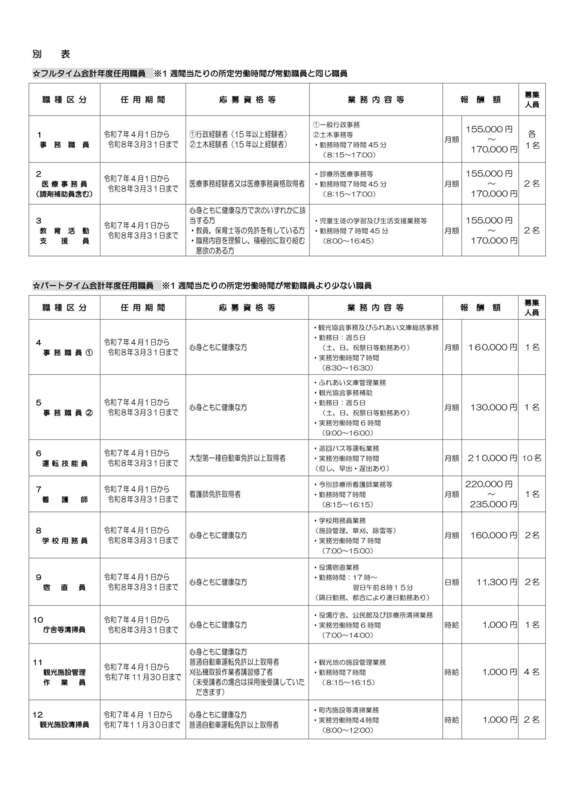 別表