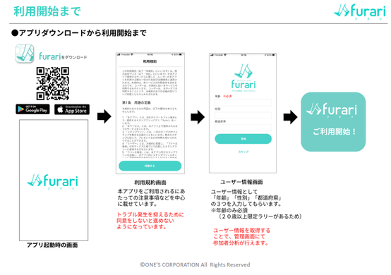 利用方法