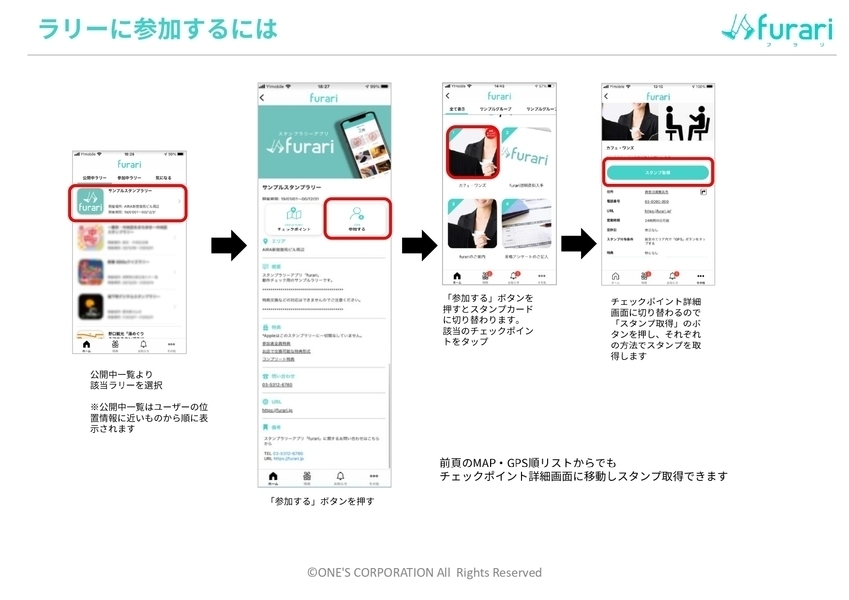 ラリーに参加するには